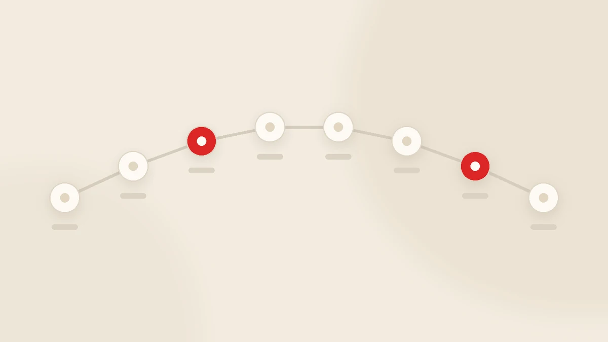 Eight milestones along a curved timeline with two marked in red