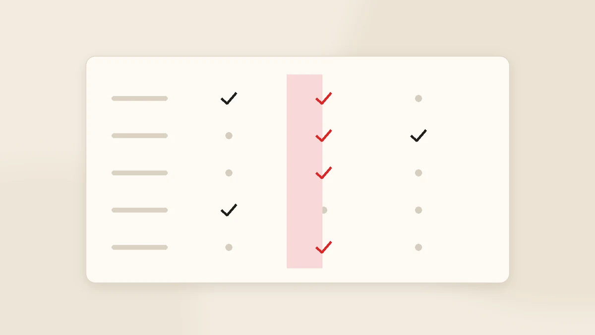 Simple scorecard grid comparing three options, with one column of ticks highlighted in red